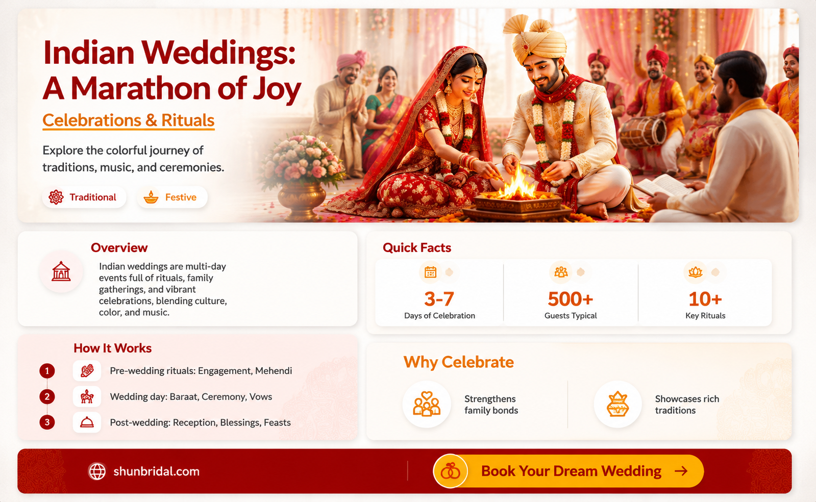 are indian weddings long