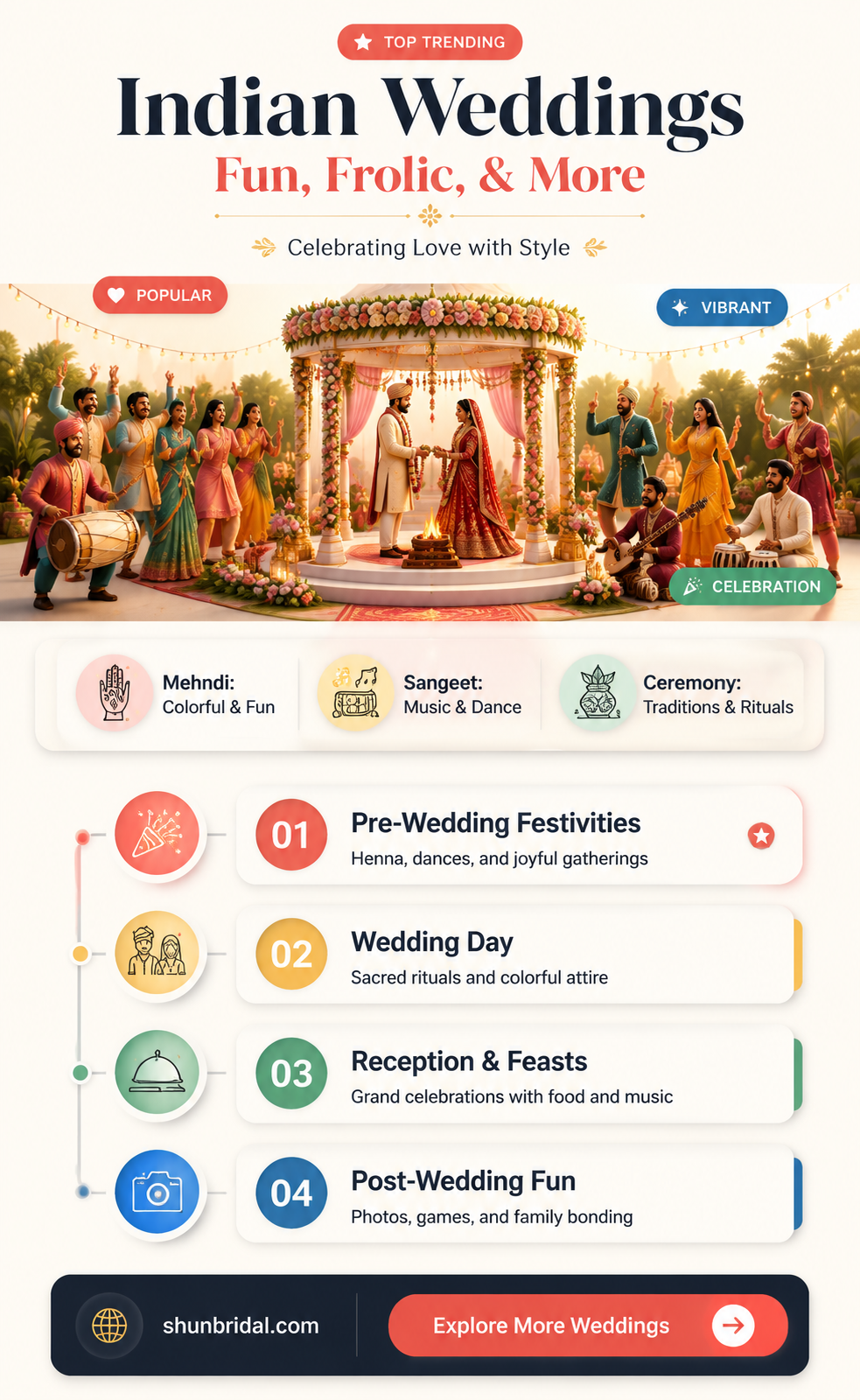 are indian weddings fun