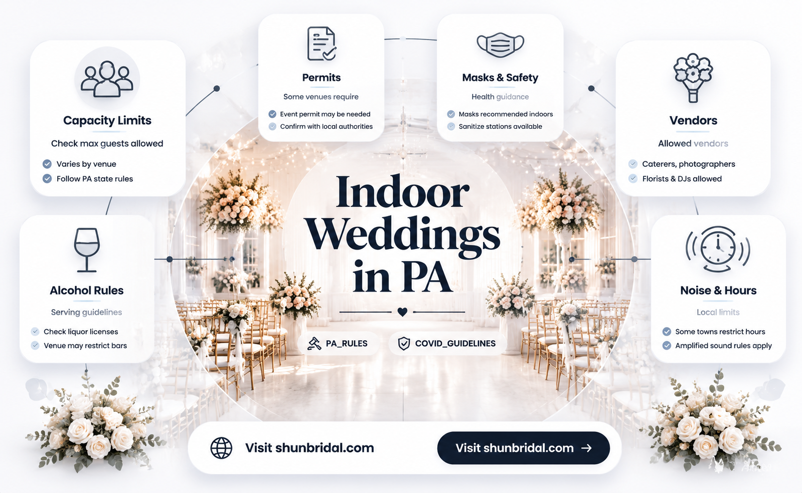 are indoor weddings allowed in pa