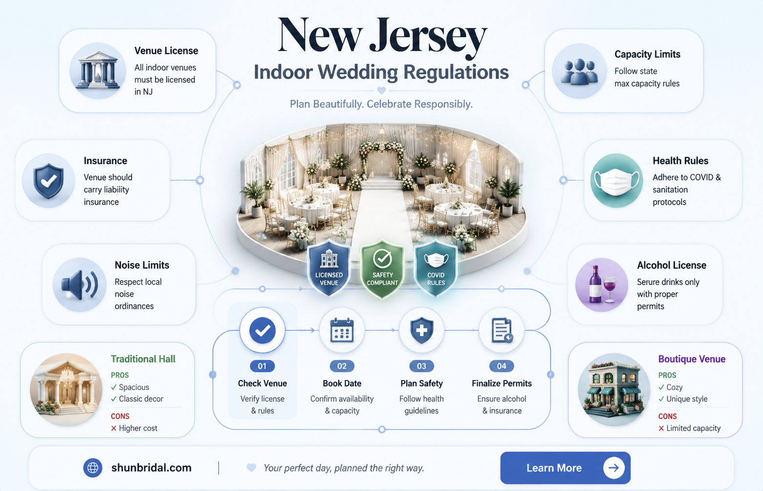 are indoor weddings allowed in new jersey