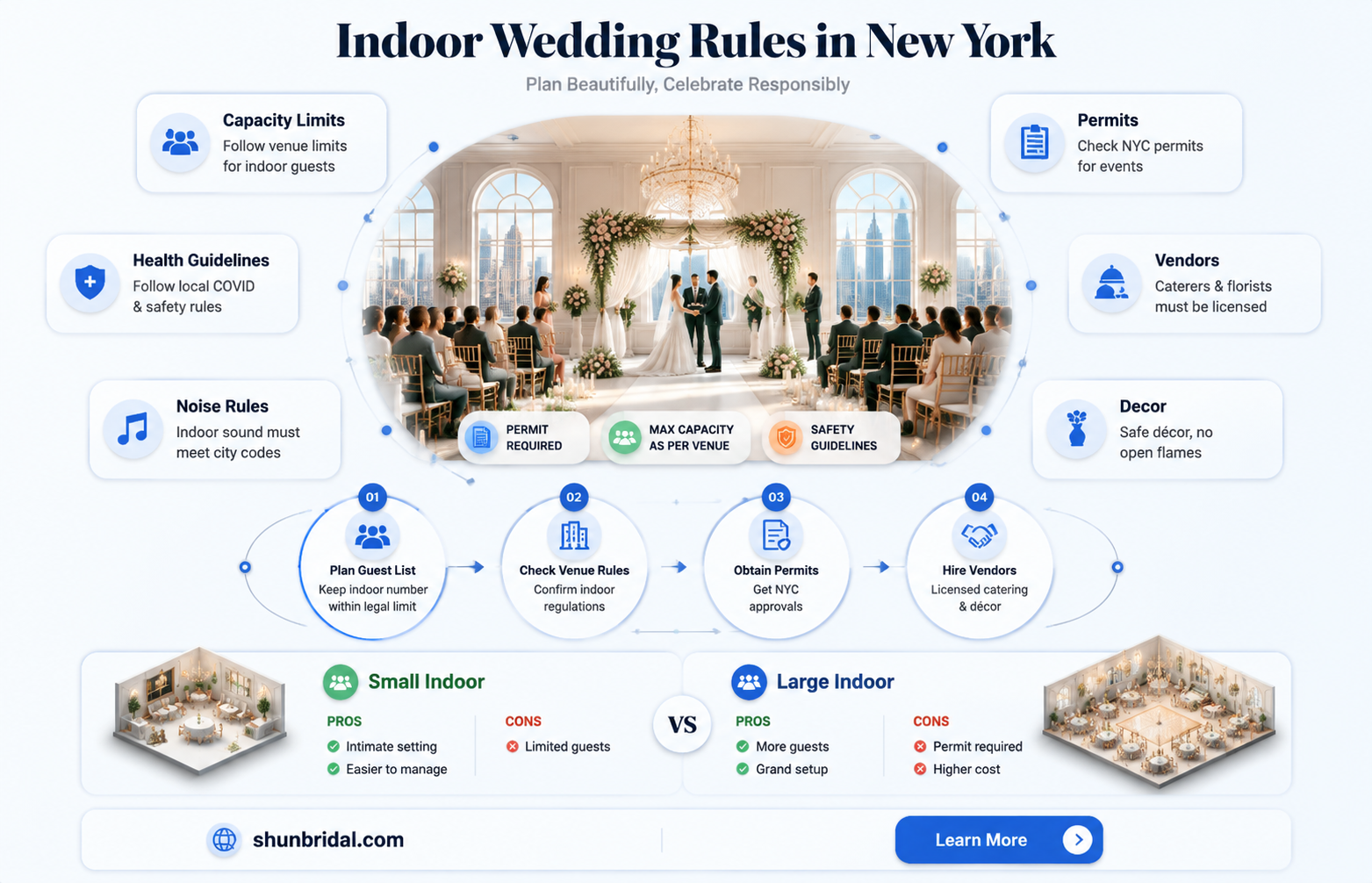 are indoor weddings allowed in ny