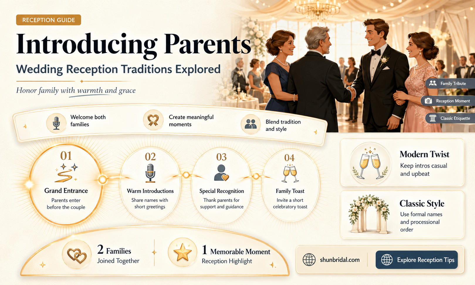 are parents introduced at wedding reception