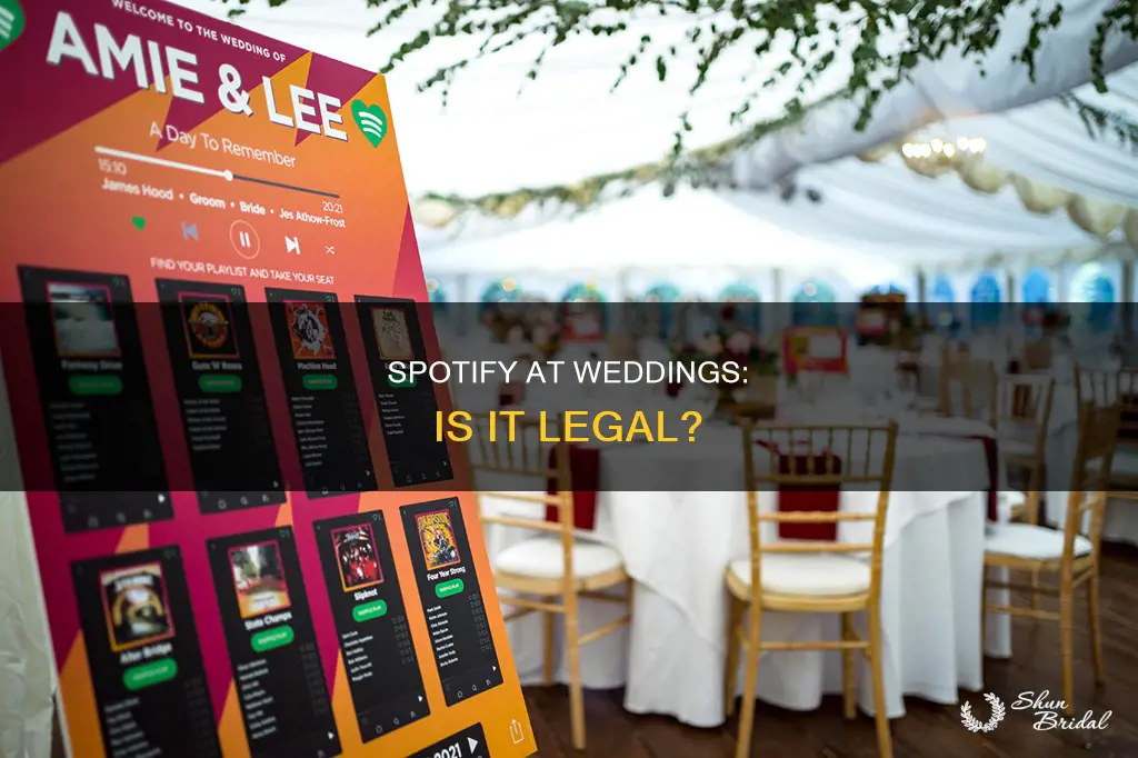 is it legal to use spotify playlist at weddings