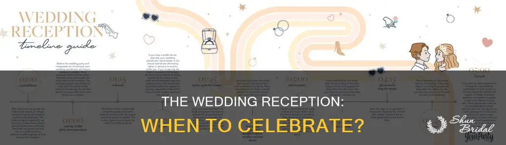 is the reception after the wedding