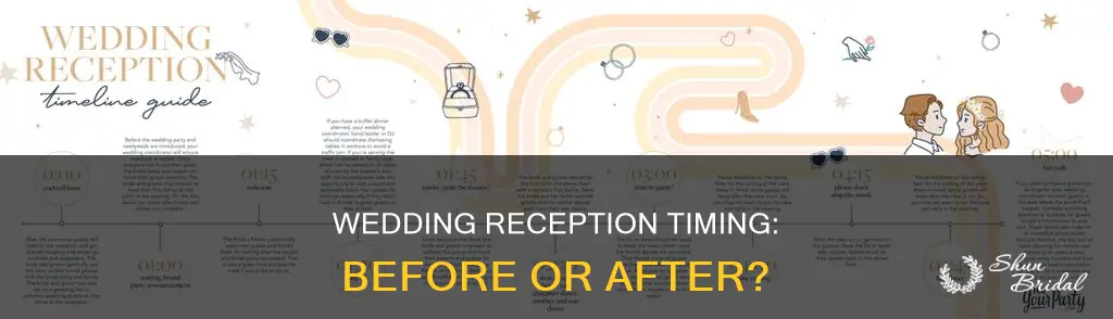 is the reception before or after the wedding