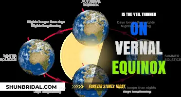 Vernal Equinox: When the Veil Between Worlds Grows Thinnest?
