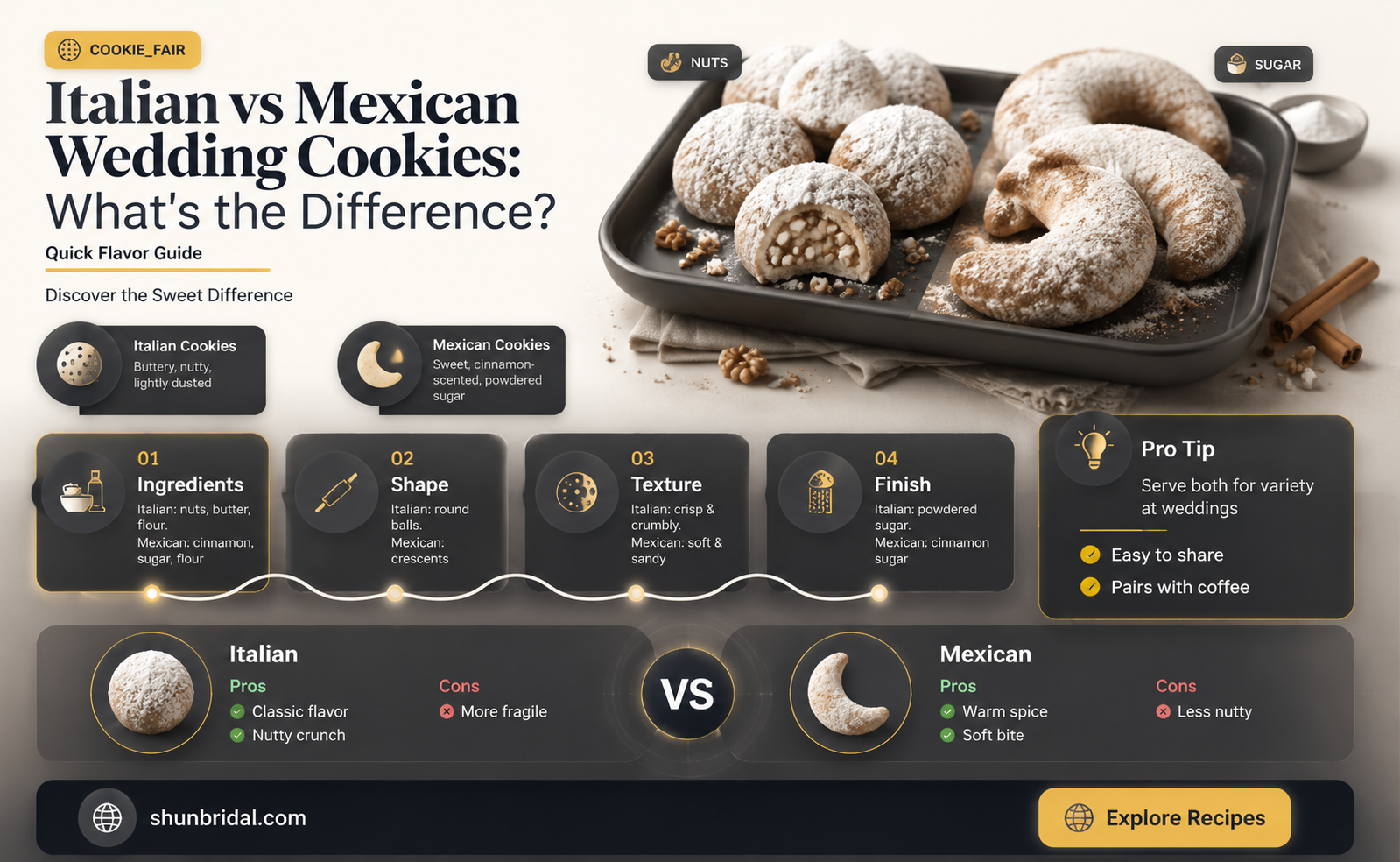 are mexican and italian wedding cookies the same thing