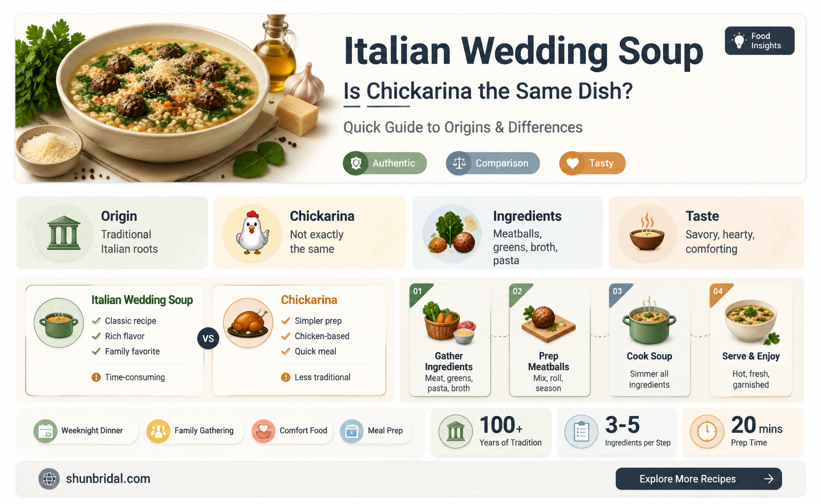 are chickarina and italian wedding soup the same
