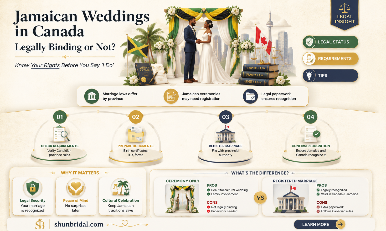 are jamaican weddings legal in canada