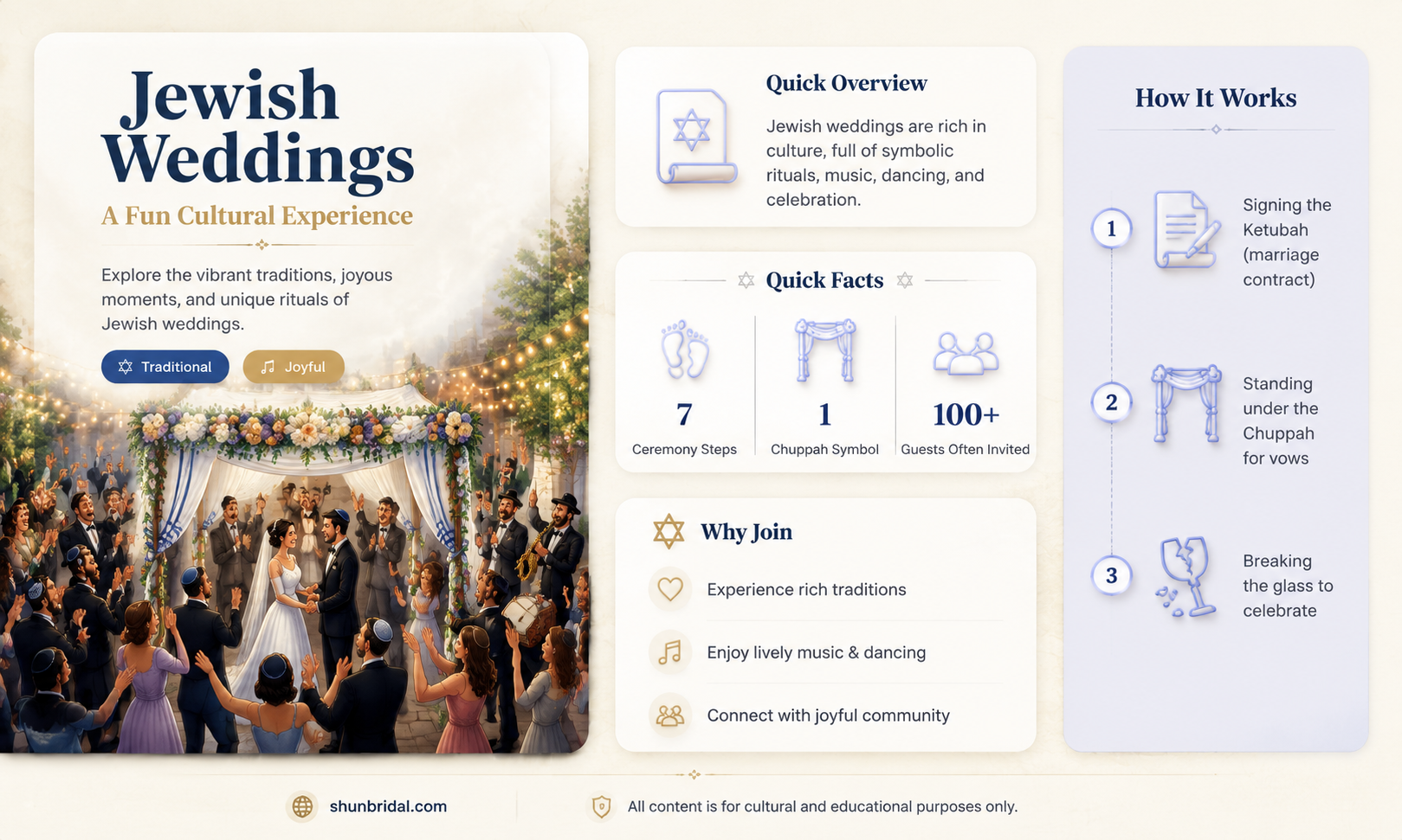 are jewish weddings fun