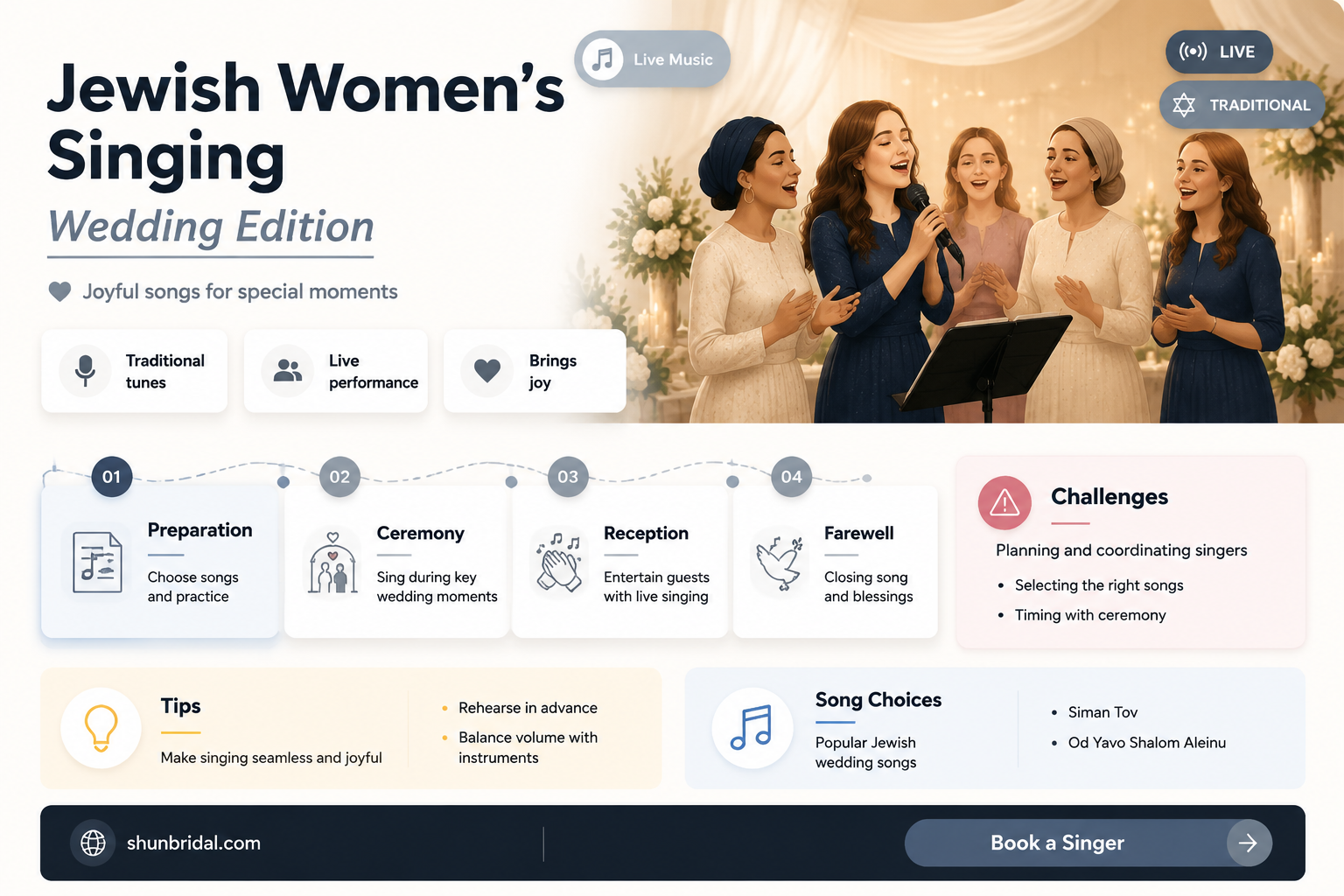 are jewish women allowed to sing at weddings