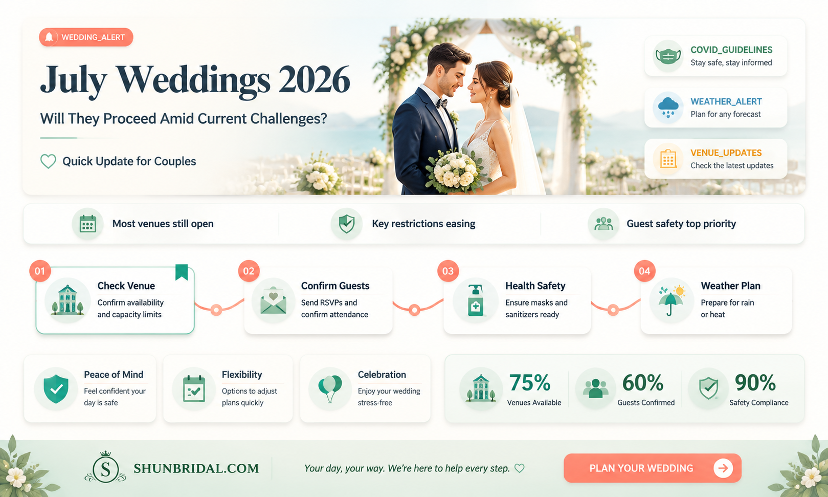 are july weddings going ahead