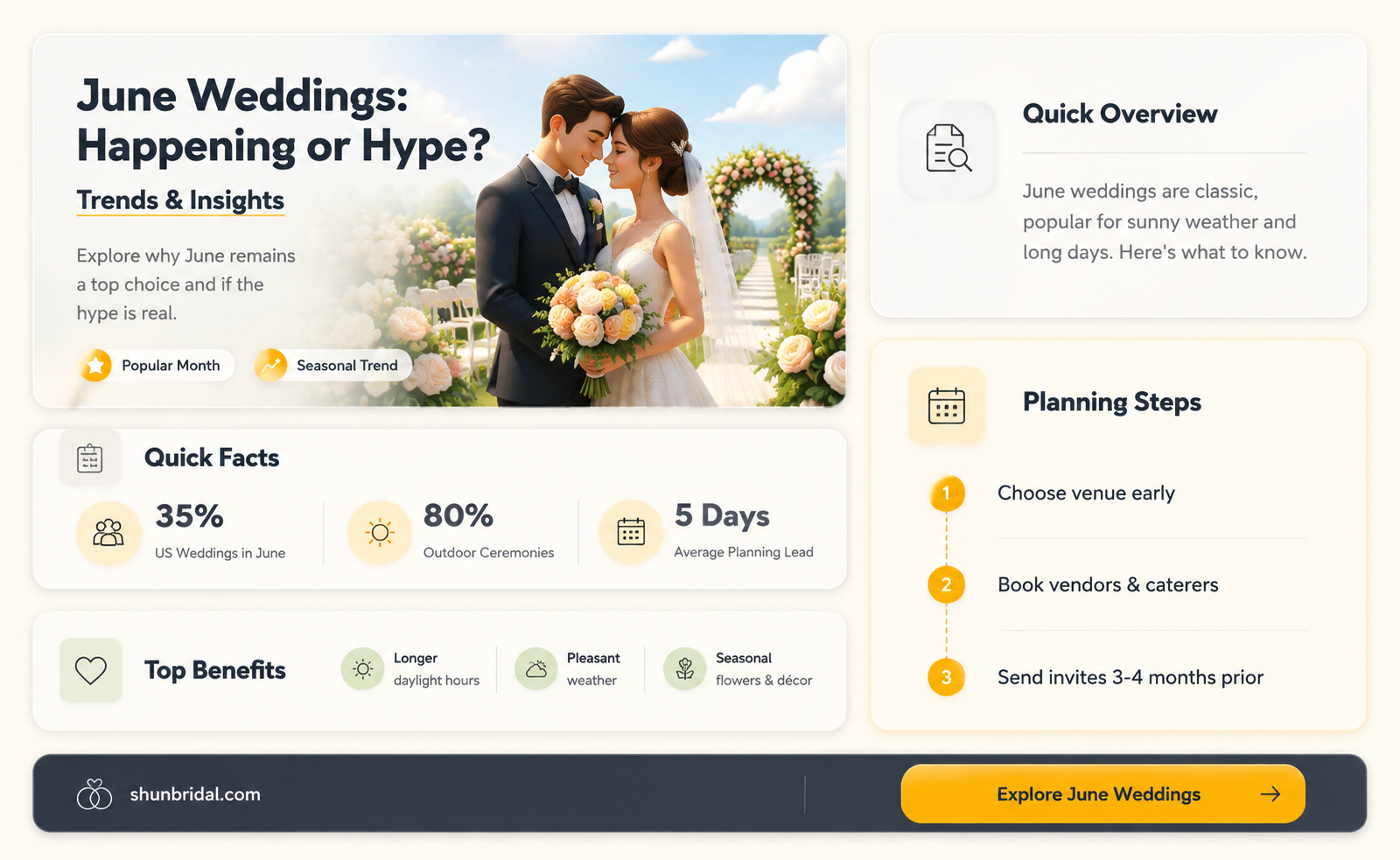are june weddings happening