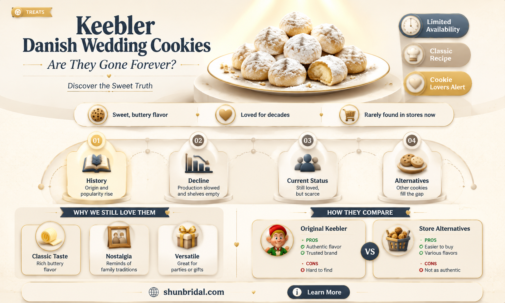 are keebler danish wedding cookies discontinued