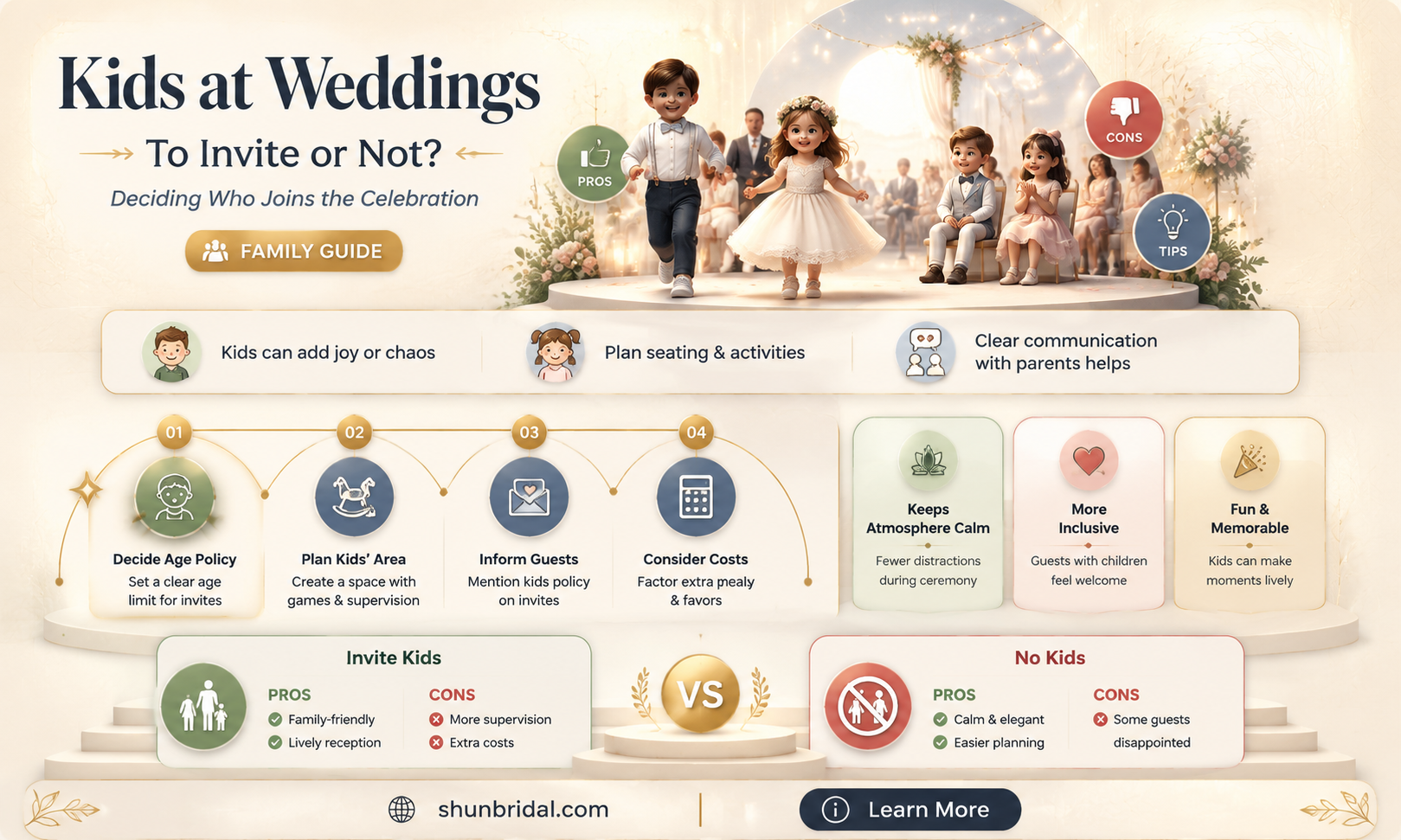 are children invited to the wedding