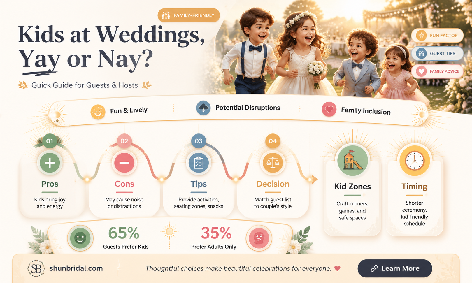 are kids allowed to weddings