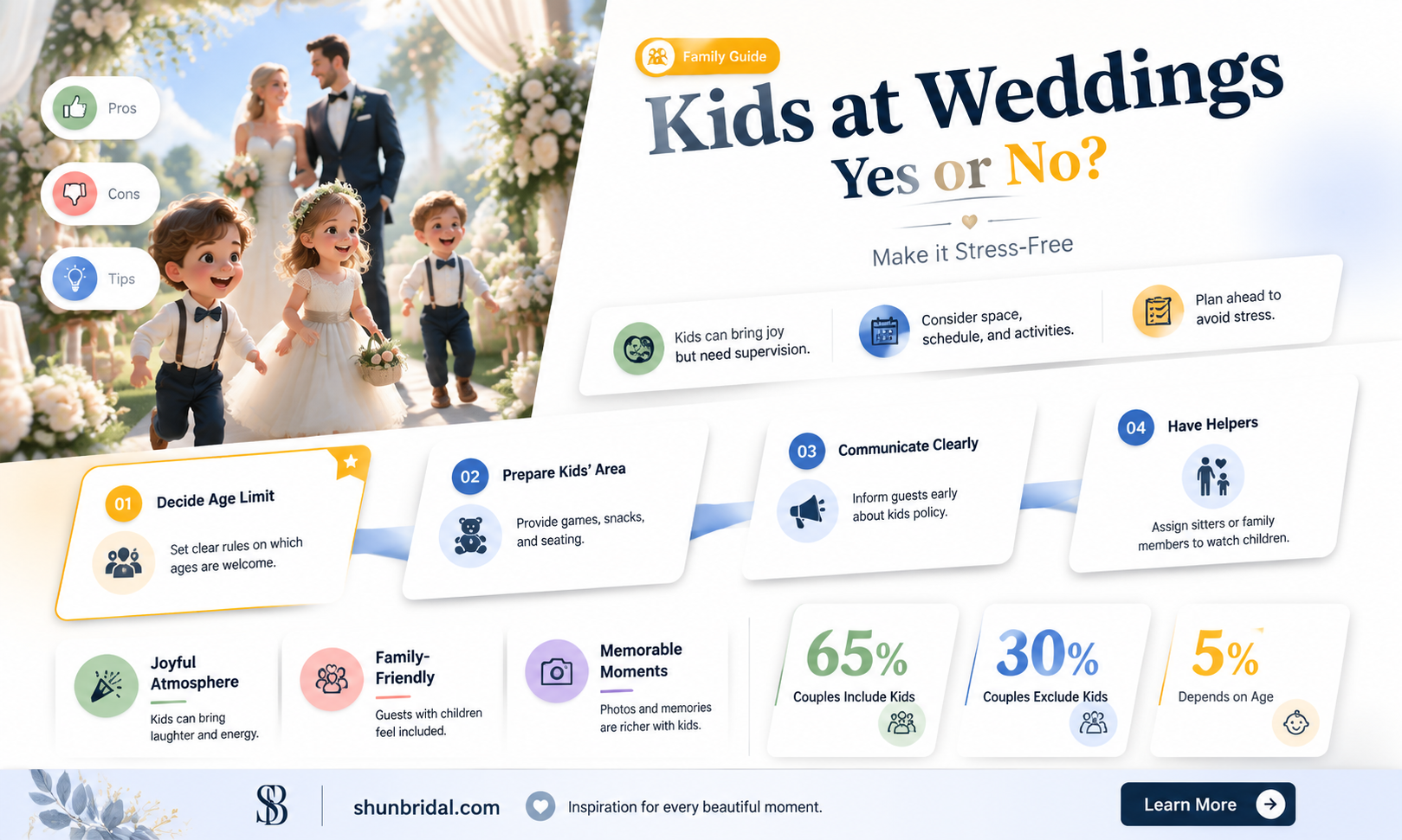 are kids welcome at wedding