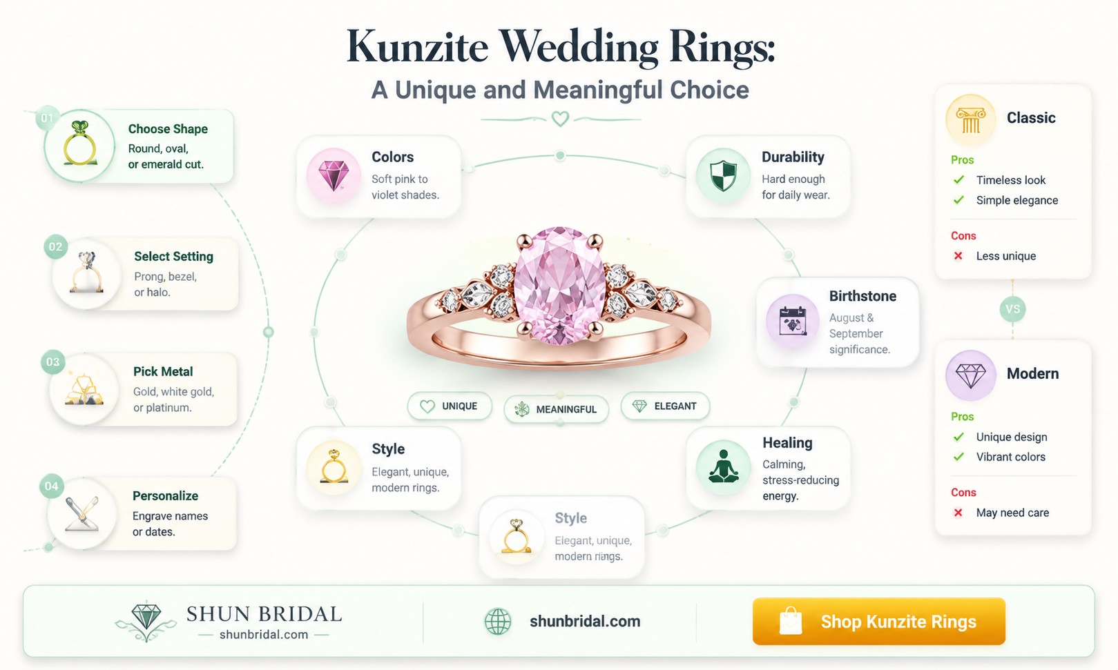 are kunzite good wedding rings