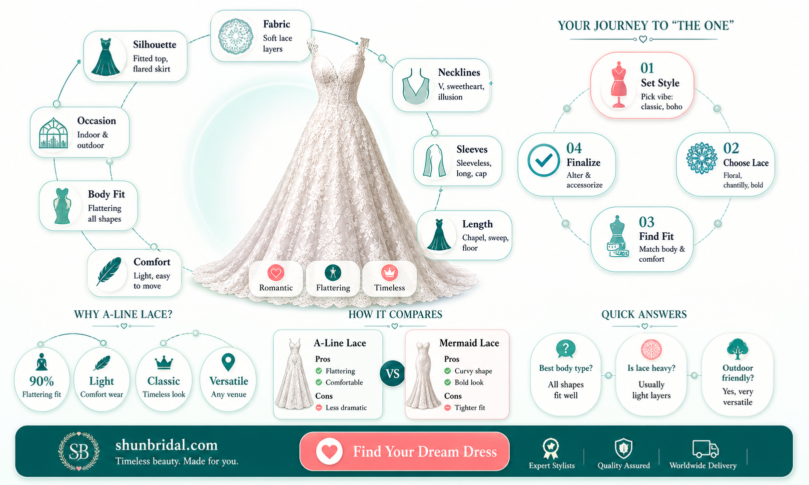 a-line wedding dress lace