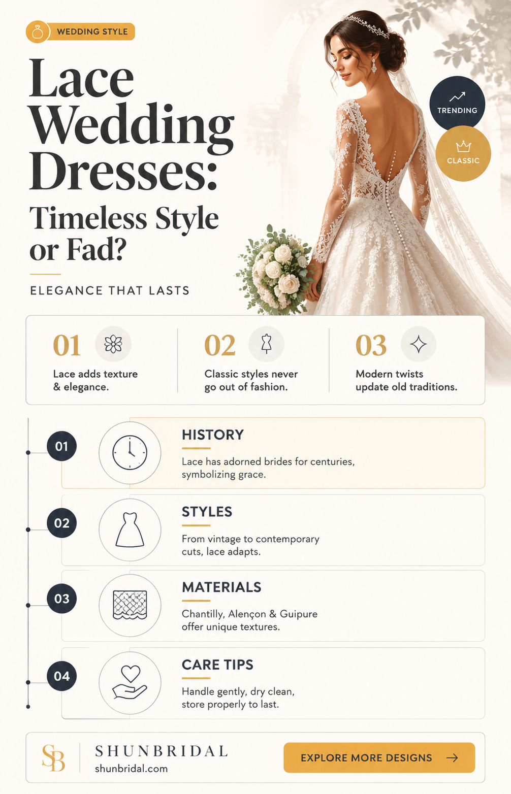 are lace wedding dresses in style