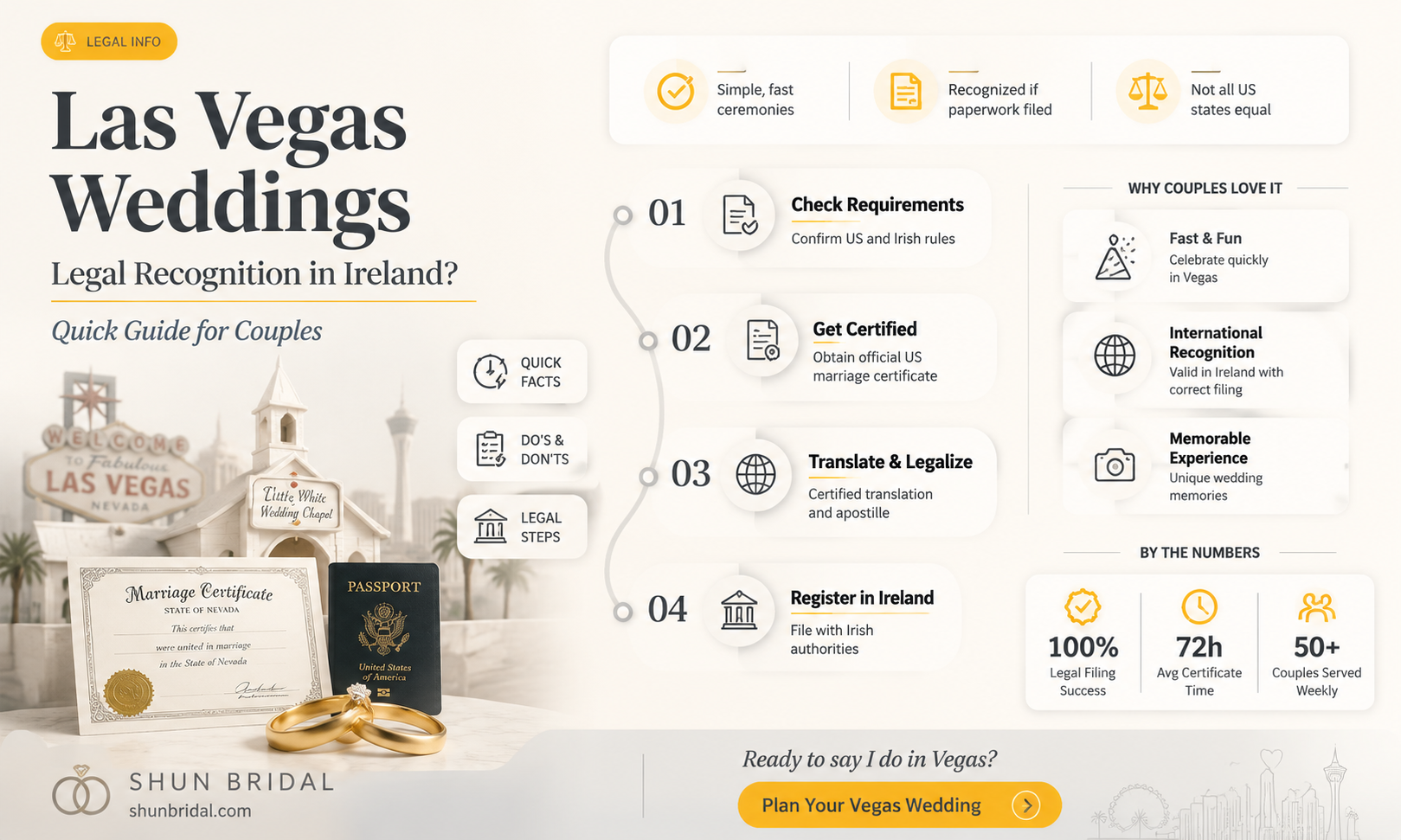 are las vegas weddings legal in ireland