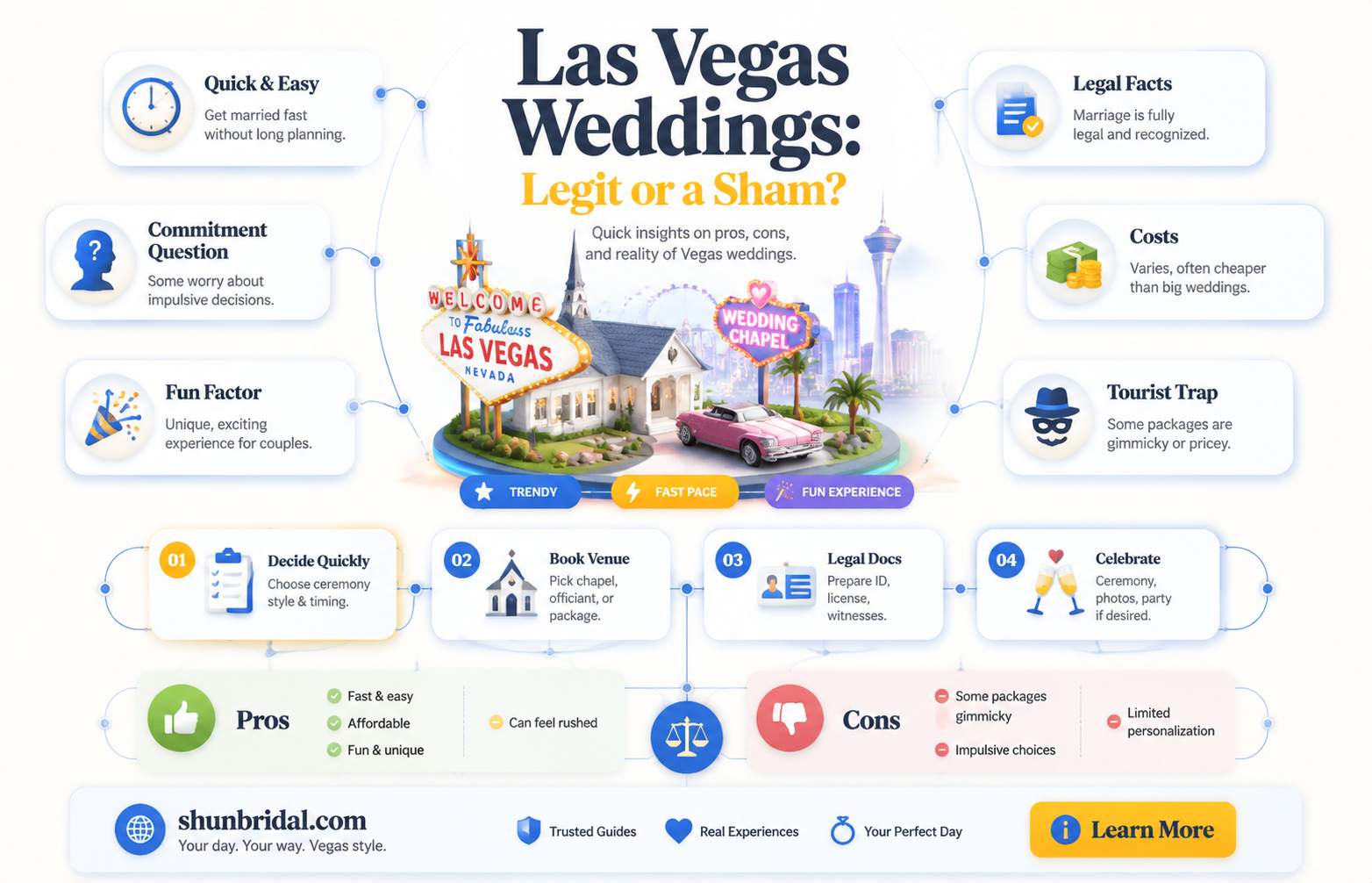 are las vegas weddings real