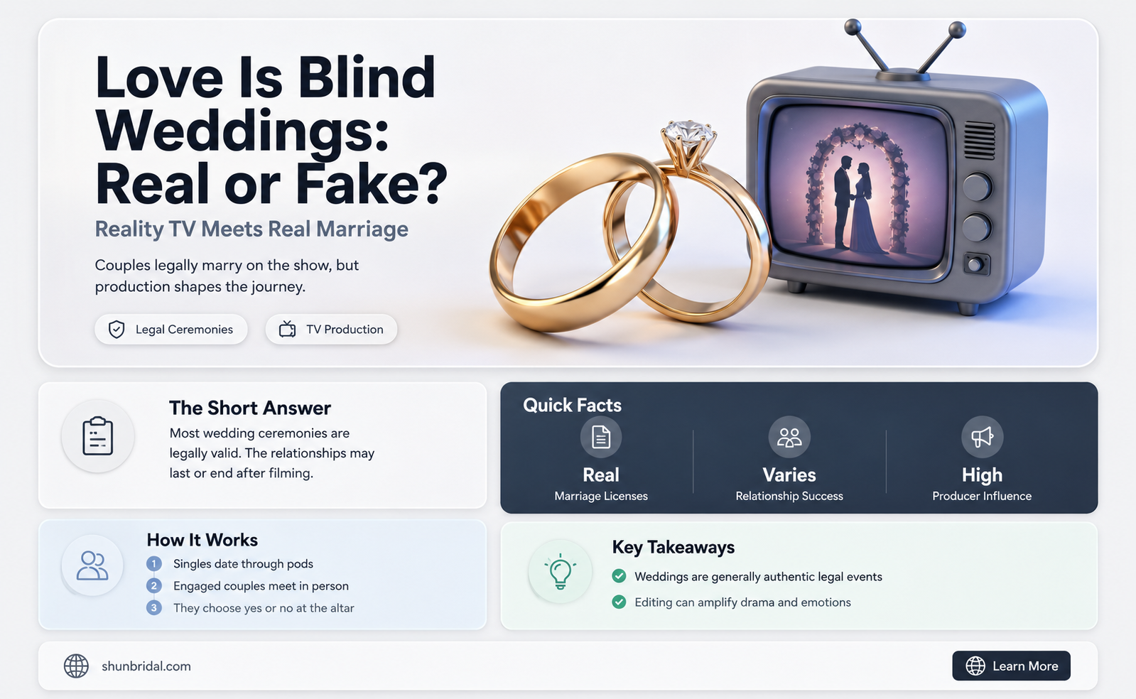 are the love is blind weddings real