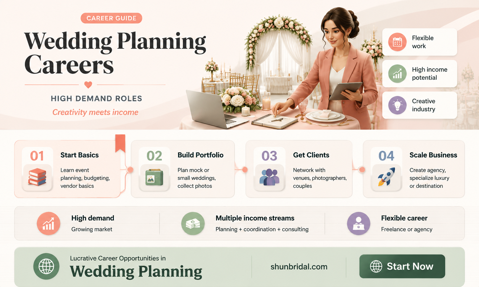 are there job oportunities for wedding planning