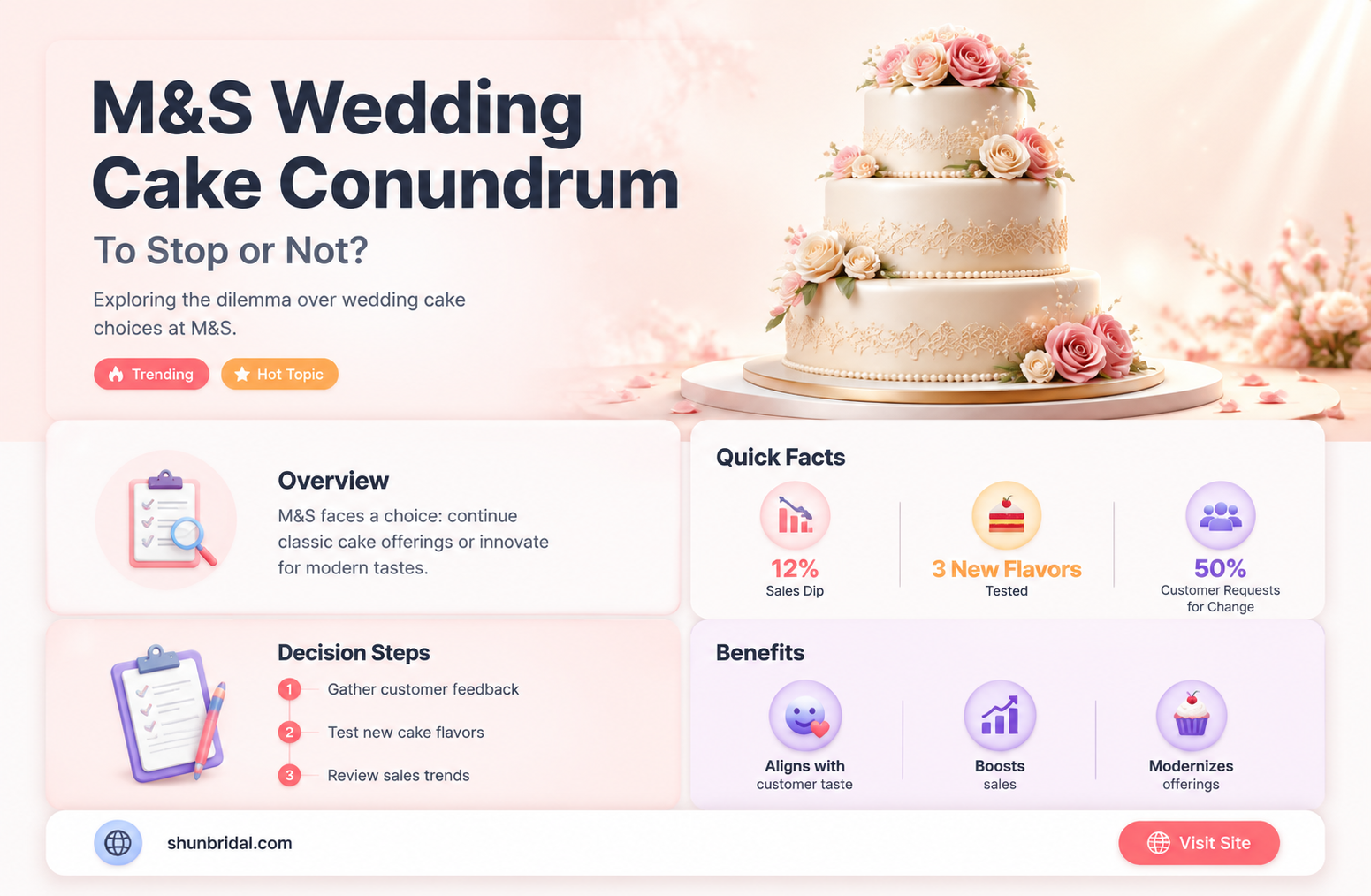 are m&s stopping wedding cakes