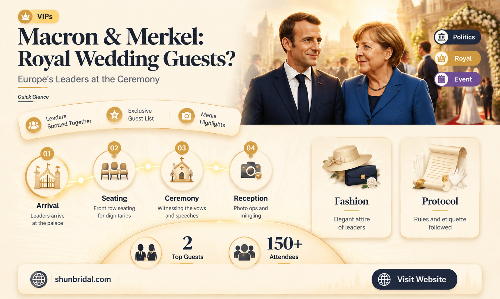 are macron and merkel invited to the wedding