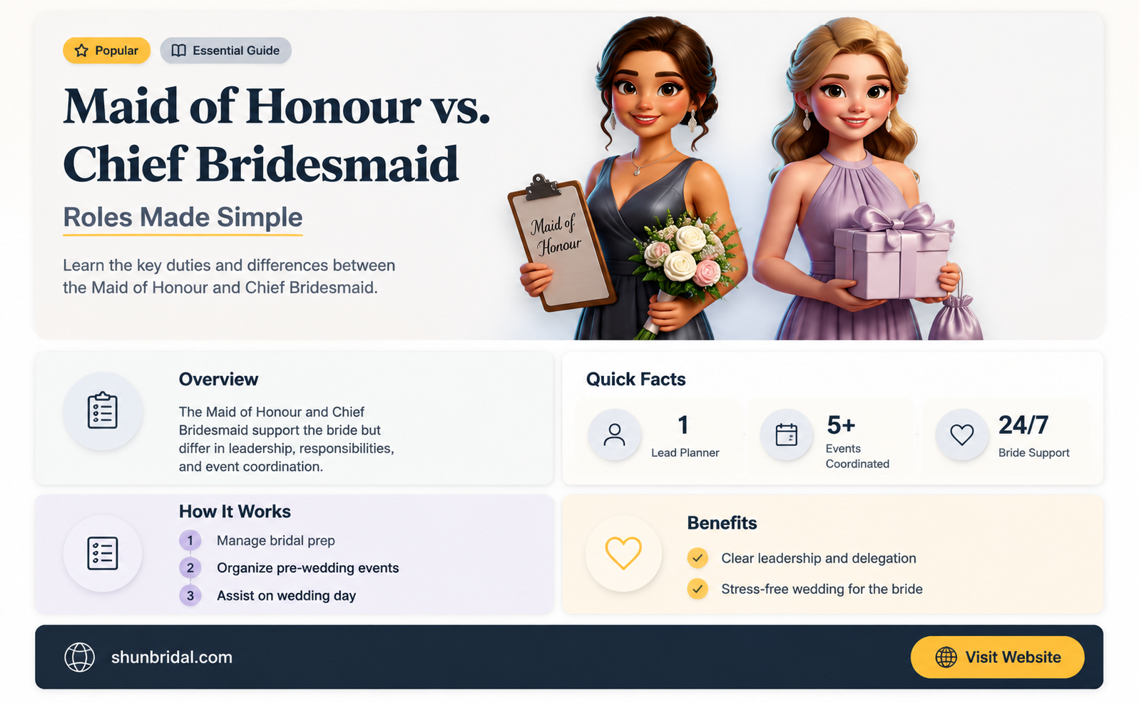 are maid of honour and chief bridesmaid the same thing