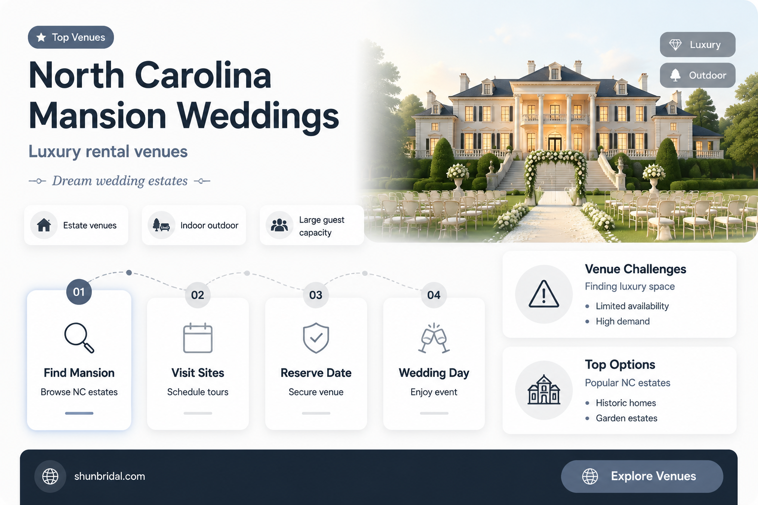 are there mansions in North Carolina for rent for weddings