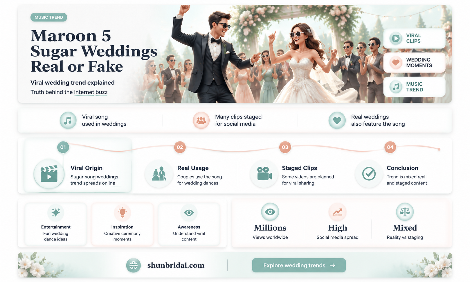 are the weddings in maroon 5 sugar real
