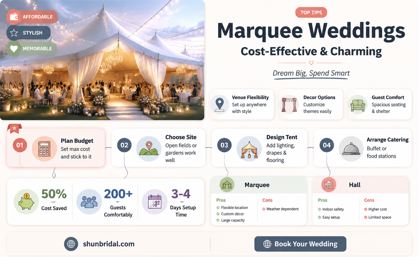are marquee weddings cheaper