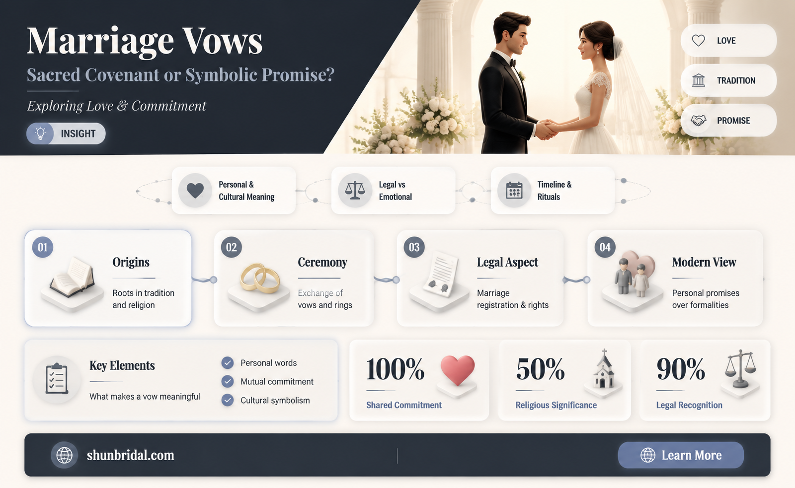 are marriage vows a covenant