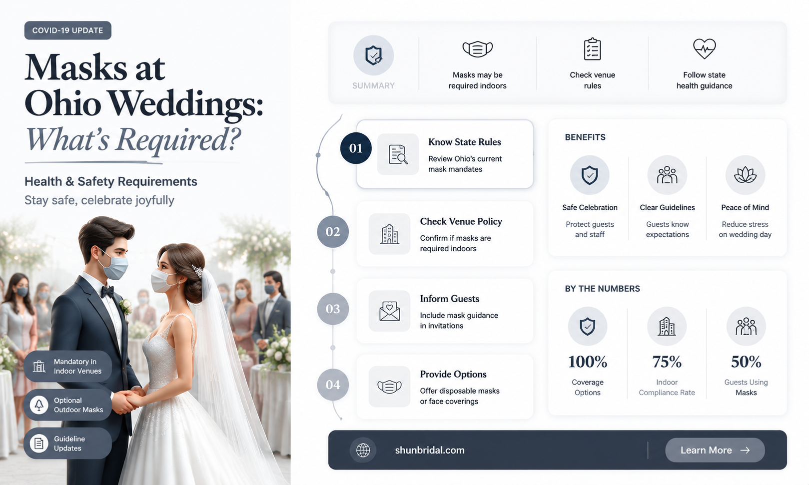are masks required at weddings in Ohio