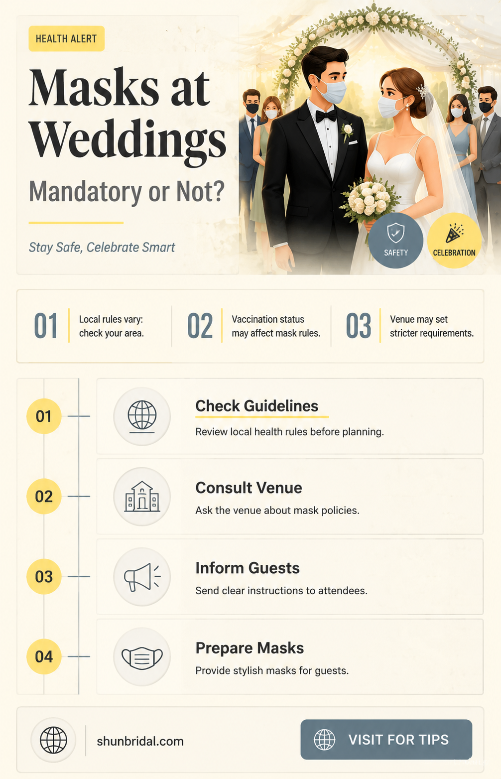 are masks mandatory at weddings