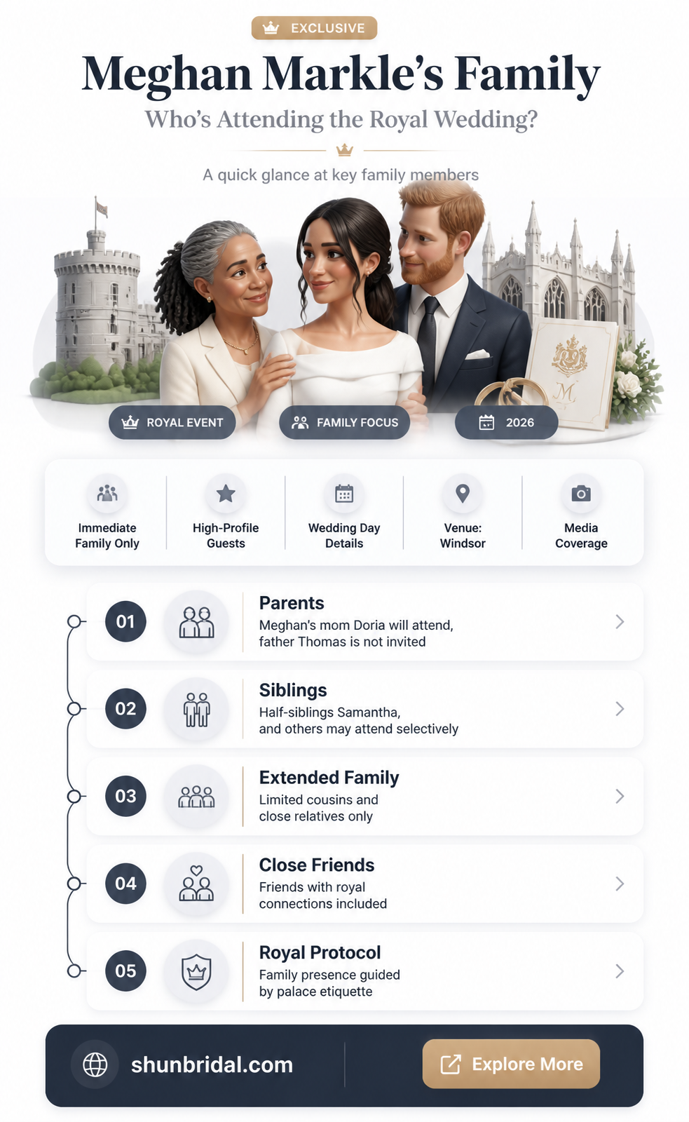 are any of meghan markels family going to wedding