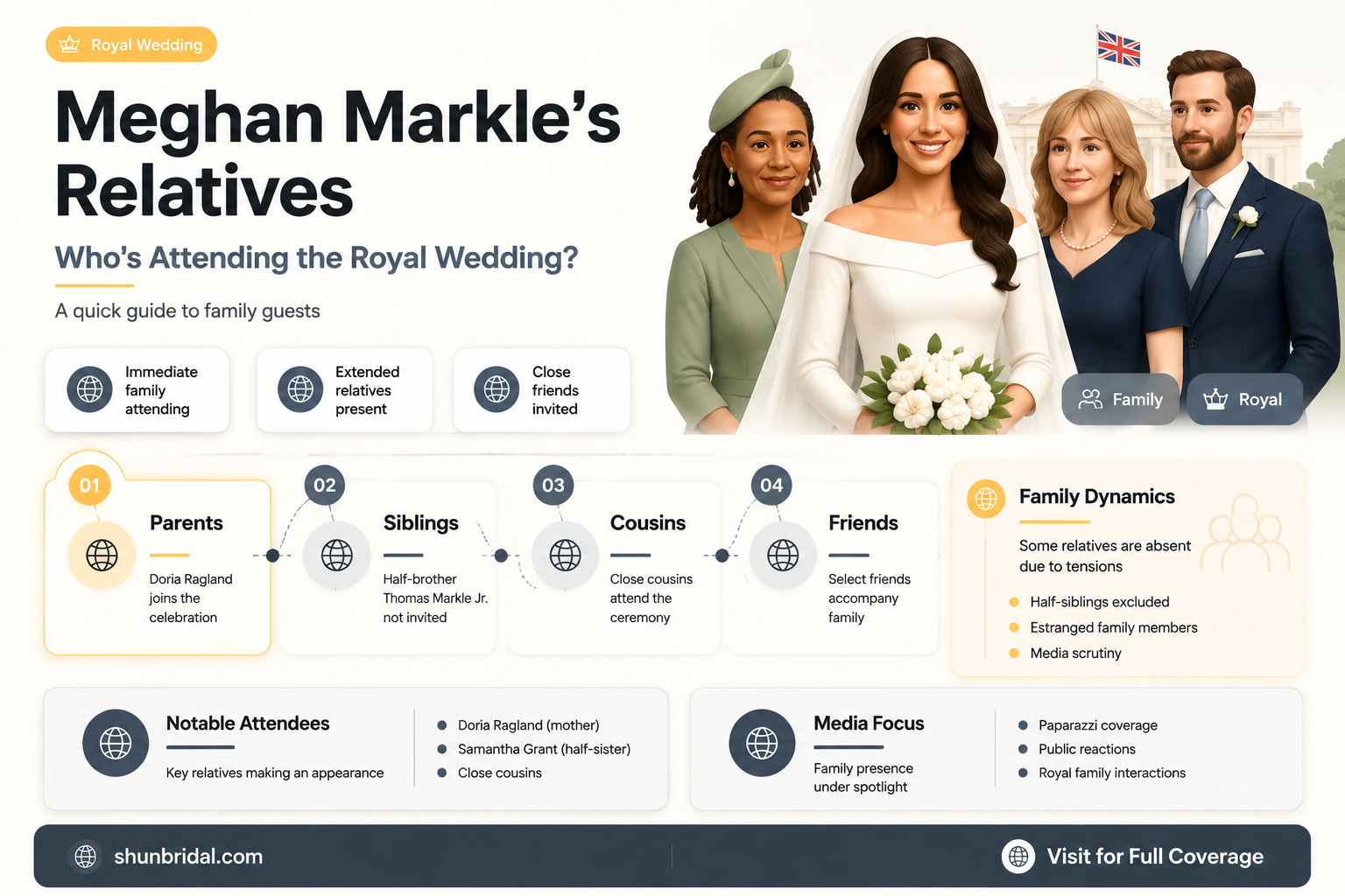 are meghan markle