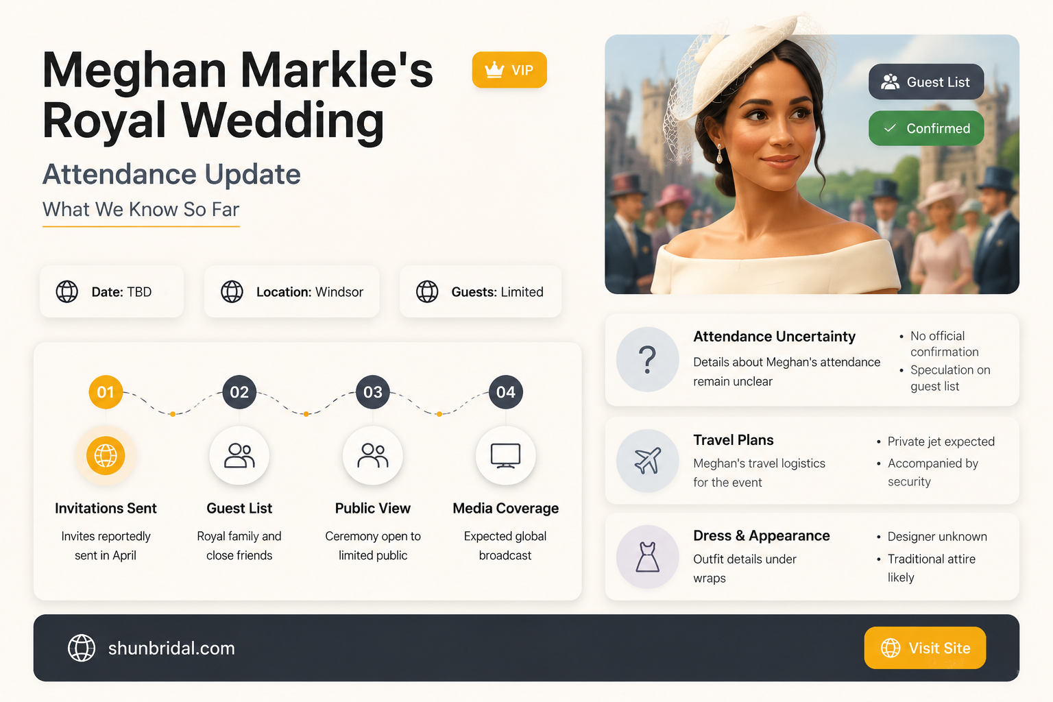 are meghan markle