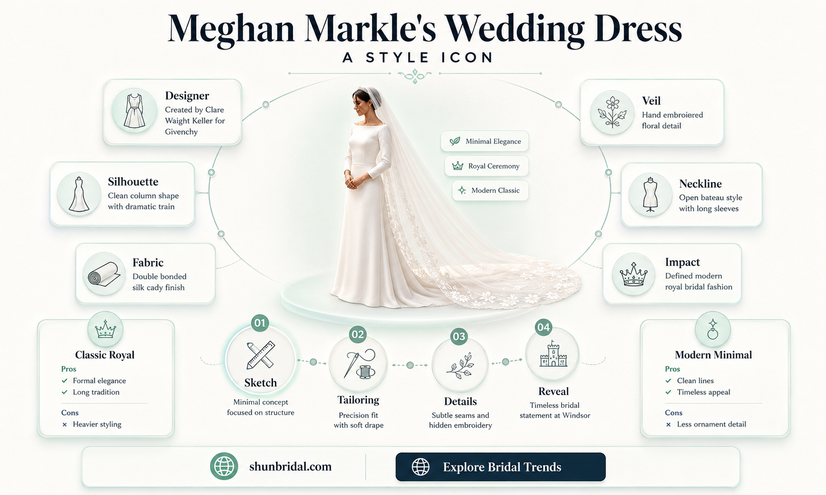 are people copying meghan markle