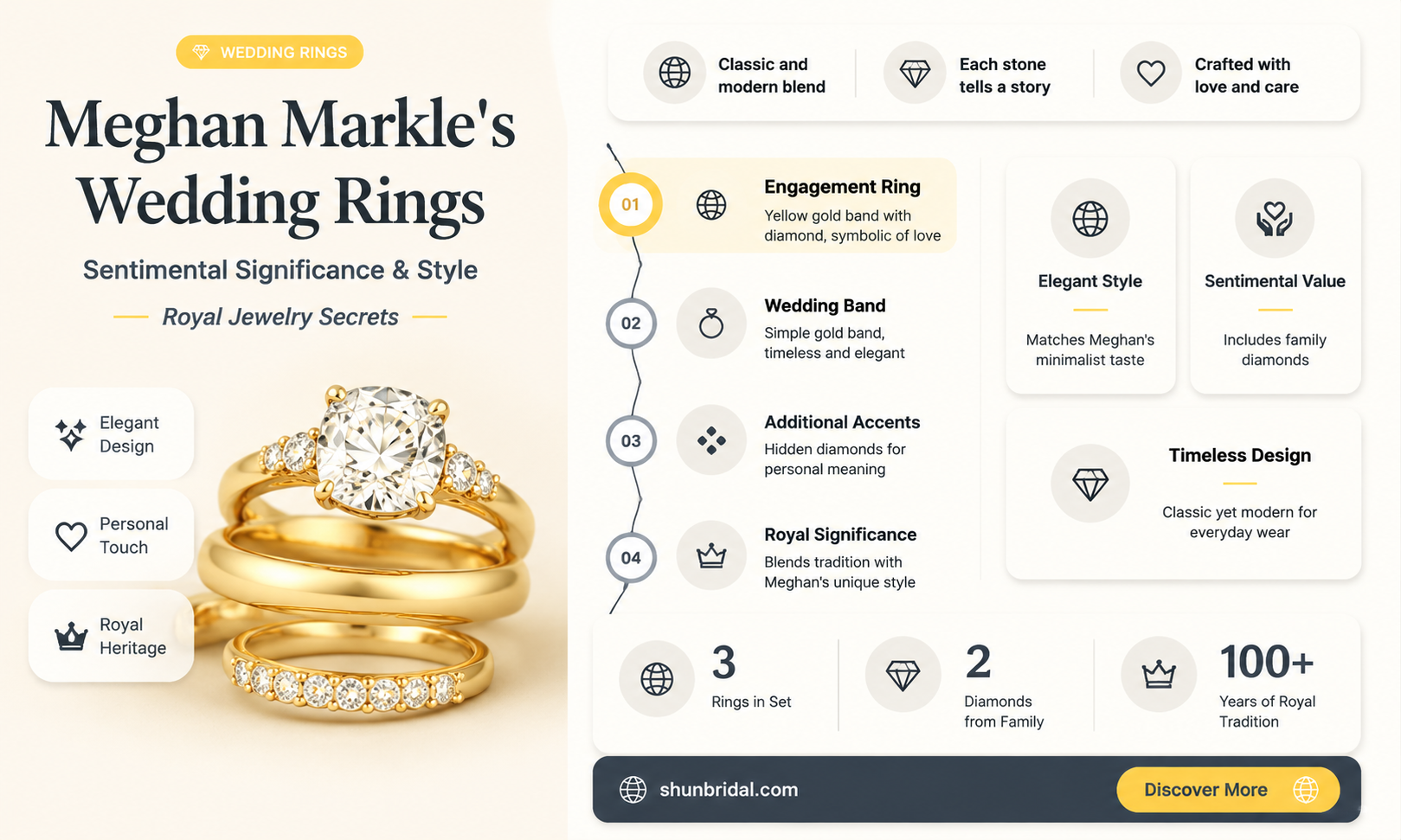 are meghan markles wedding rings sentimental