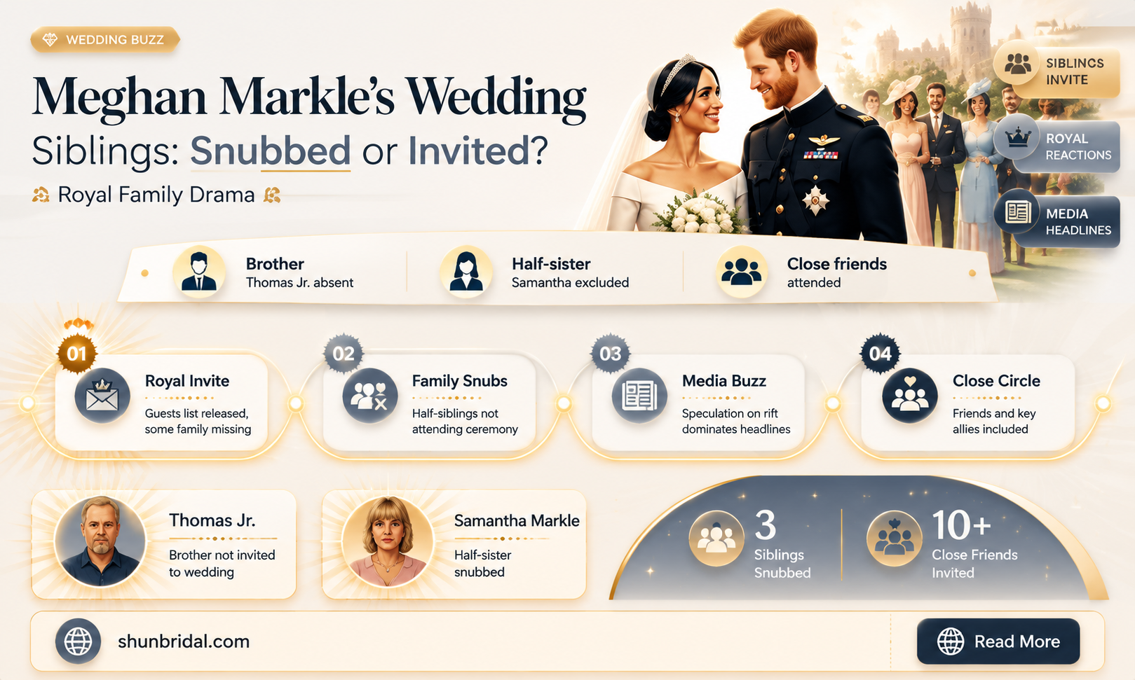 are meghan markles siblings invited to wedding