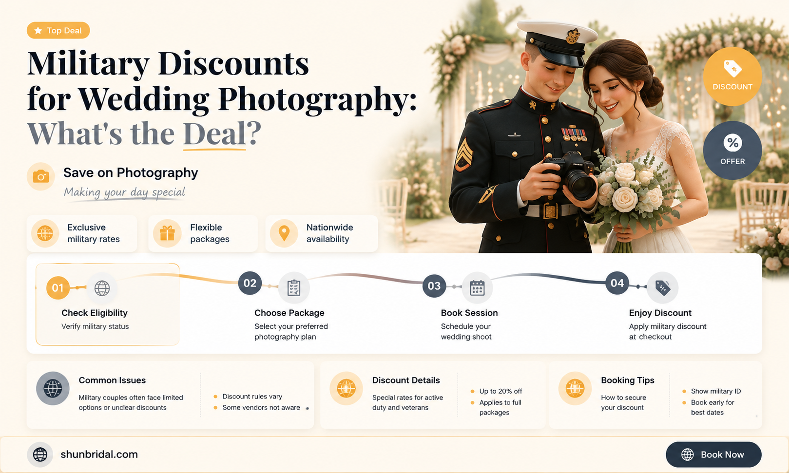 are military discounts a thing for wedding photography