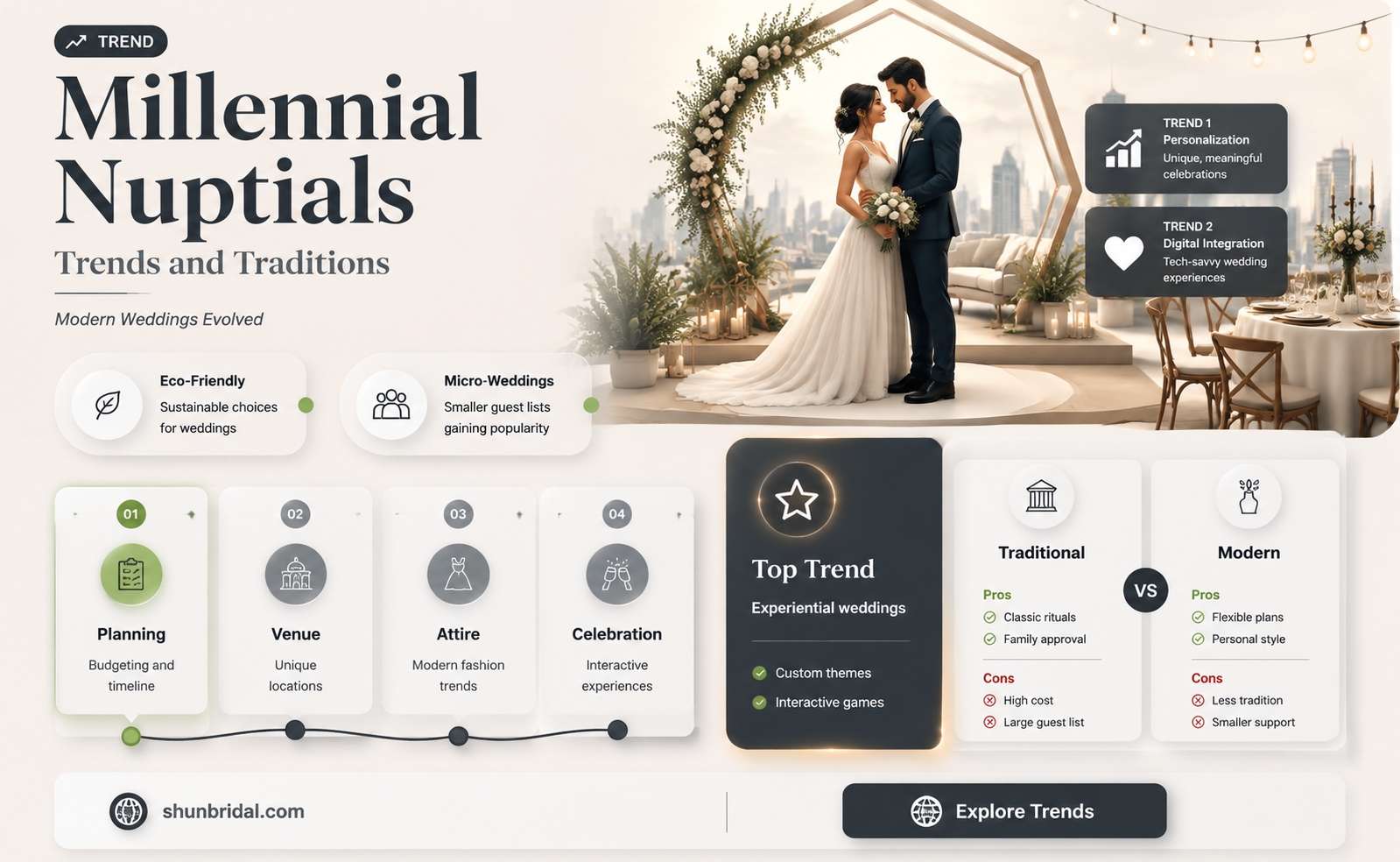 are millennials having weddings
