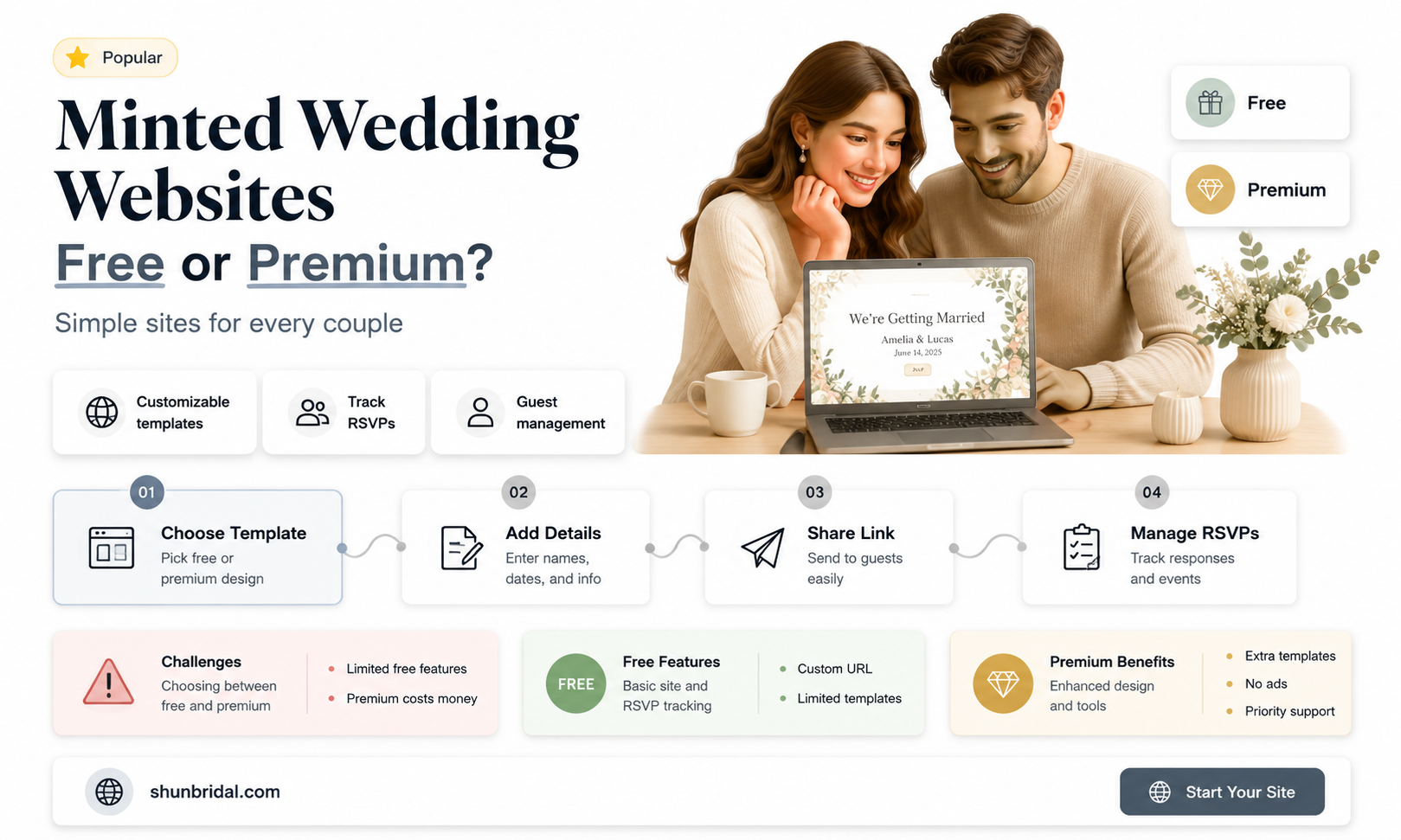 are minted wedding websites free