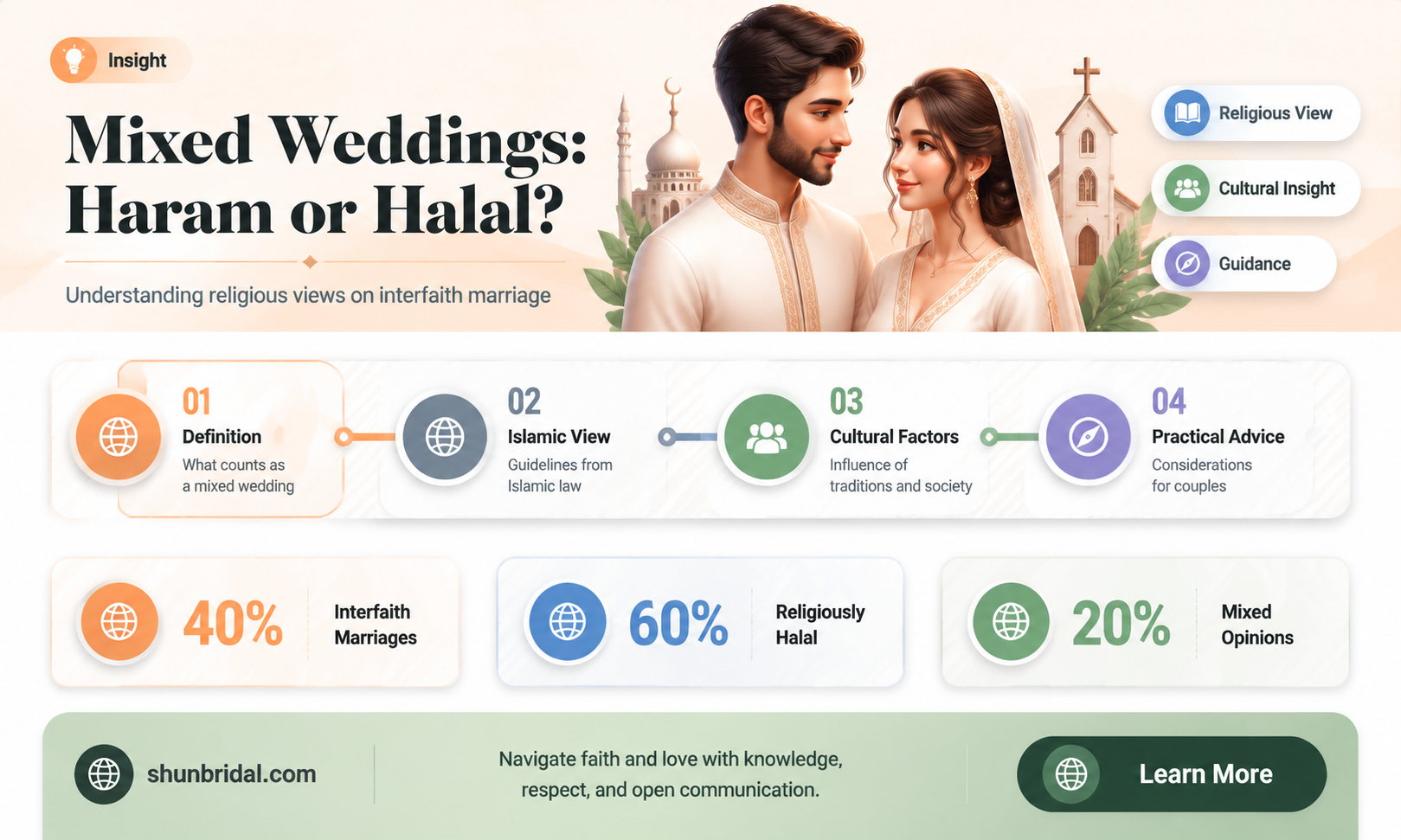 are mixed weddings haram