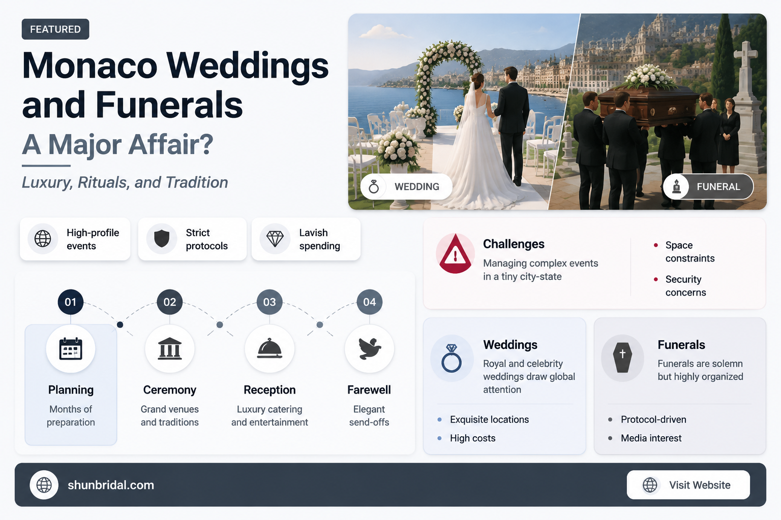 are monaco weddings or funerals major