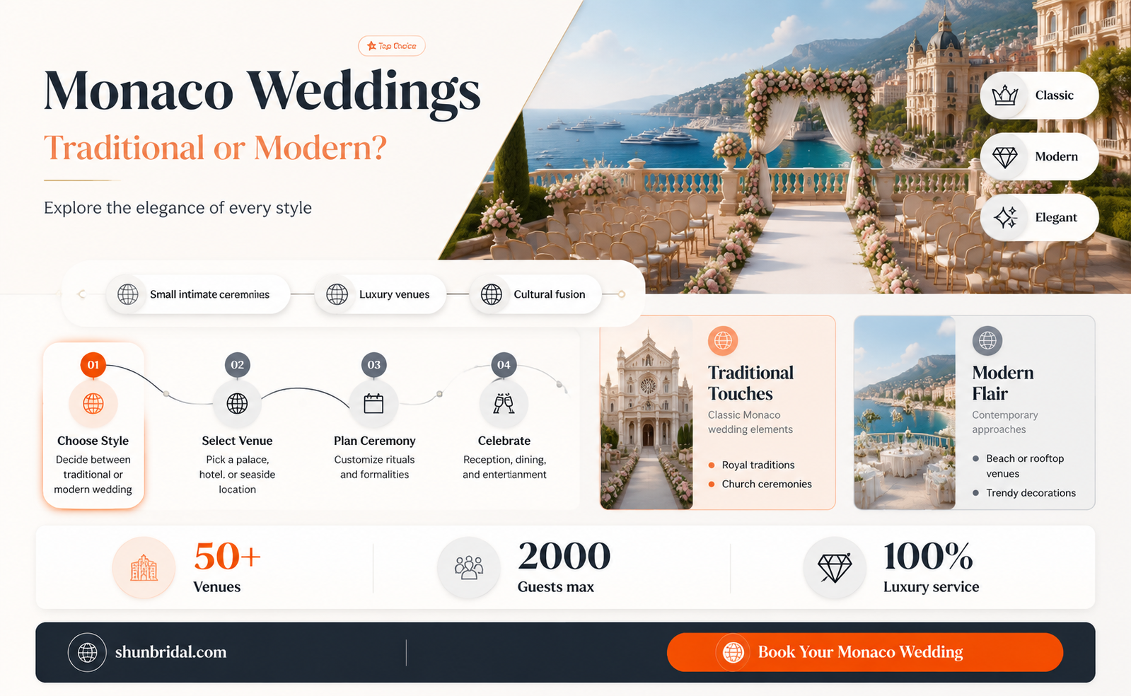 are monaco weddings traditional