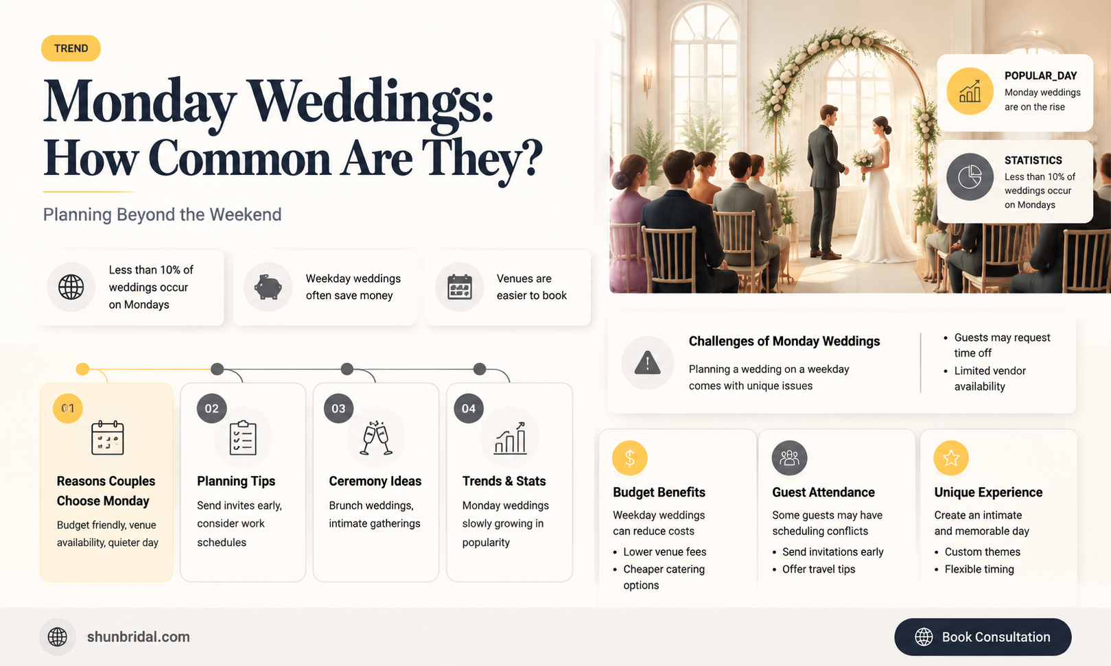 are monday weddings common